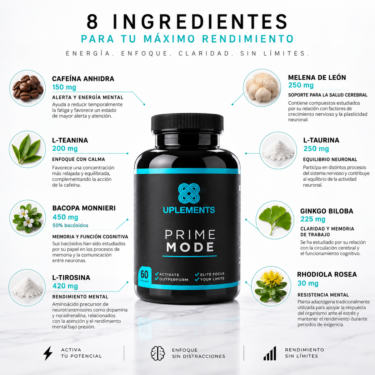 PRIME MODE Advanced Cognitive Performance Formula